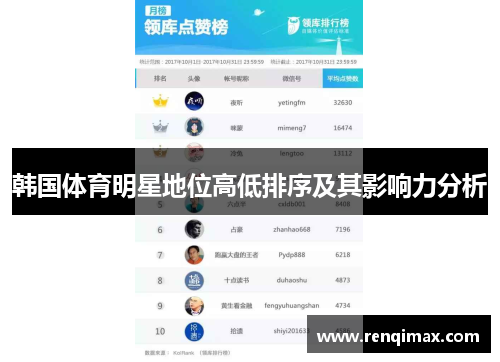 韩国体育明星地位高低排序及其影响力分析